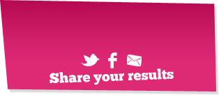 Share your results